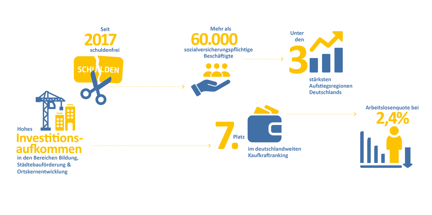 15 Jahre Wirtschaftsfoerderung_Donau-Ries_661586 (1)